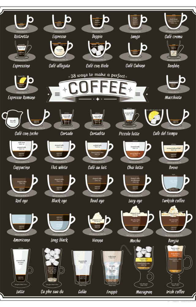 From the creamy cappuccino in Italy to the strong Turkish coffee, learn about unique coffee styles and brewing methods worldwide.