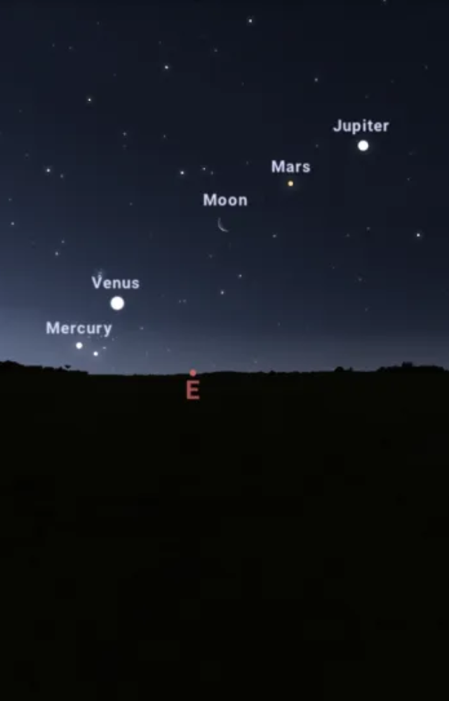 This rare astronomical event is called plantary alignment. Although it is common for three or four planets to align, six planets aligning is a rare occurence.