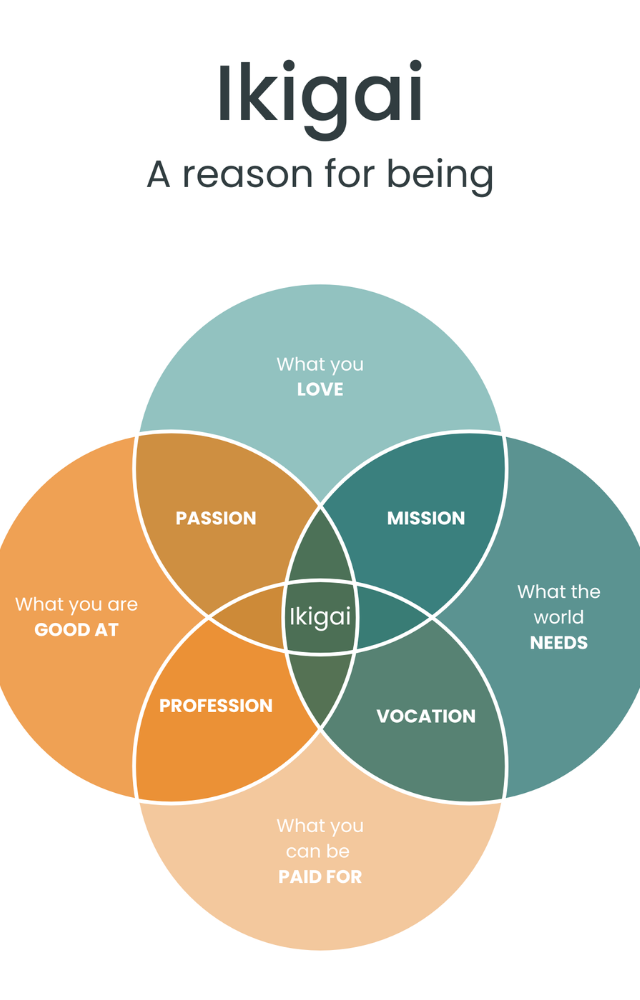 Discover your purpose in life and focus on what truly matters to reduce mental clutter.